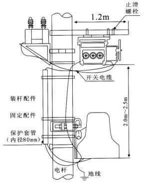 開關本體、控制器及PT安裝